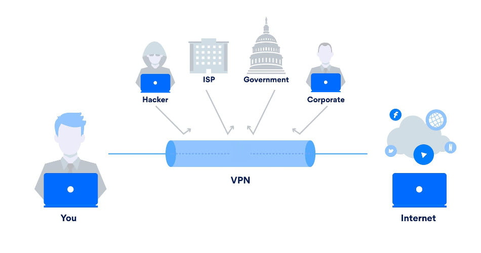 VPN Hide your IP address, browsing history, and personal data on a public network