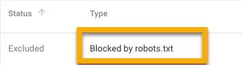 Blocked by Robots.txt 